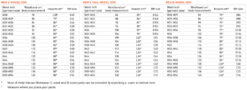 Alternative view of Helly Hansen - Workwear Cargo Hose "Oxford" – kurz - HH408S